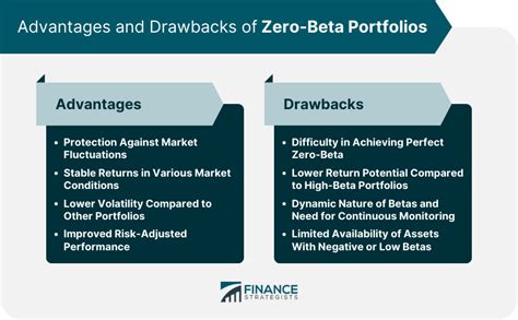 zero beta portfolio|beta of zero means.